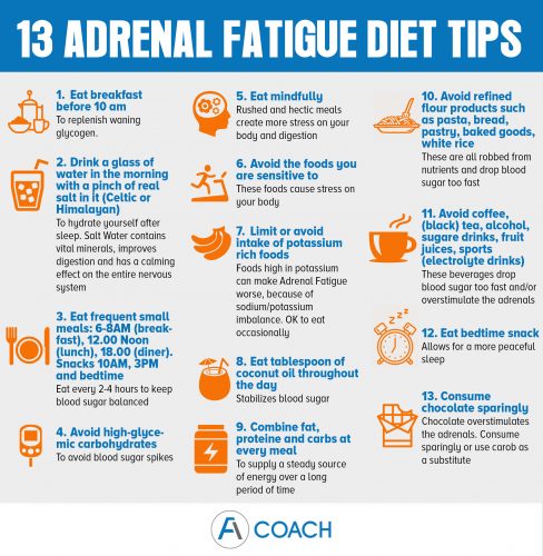 Adrenal Fatigue Diet Do’s and Dont’s
