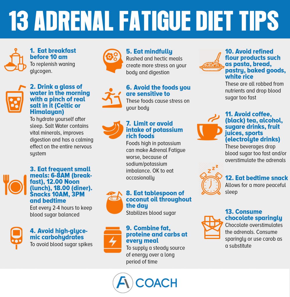 Adrenal Fatigue Diet Dos And Donts Adrenal Fatigue Coach